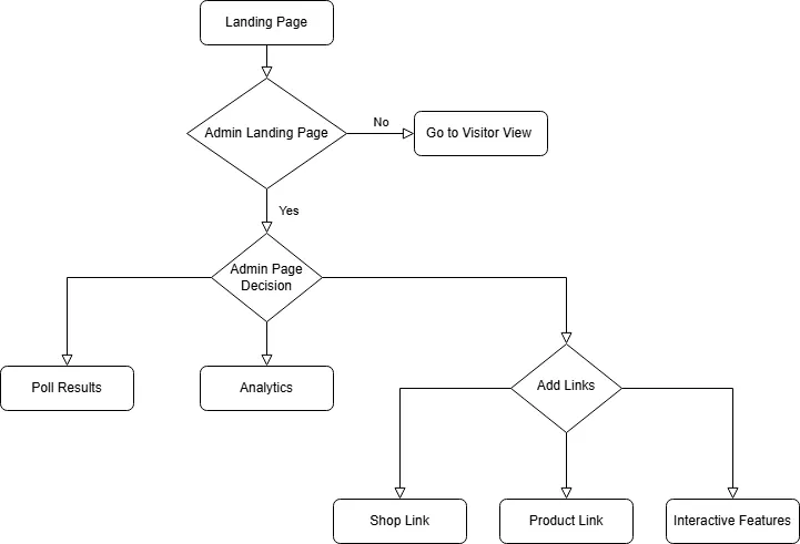User Flow Diagram